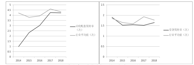 华杰木业公司偿债能力管理问题研究