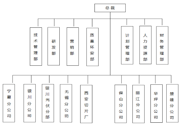 STS部门绩效方案设计研究