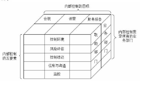 基于海底捞内部控制视角的海底捞企业管理模式