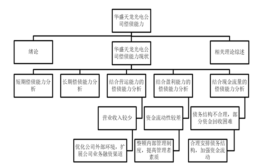 华盛天龙光电公司偿债能力分析与评价研究