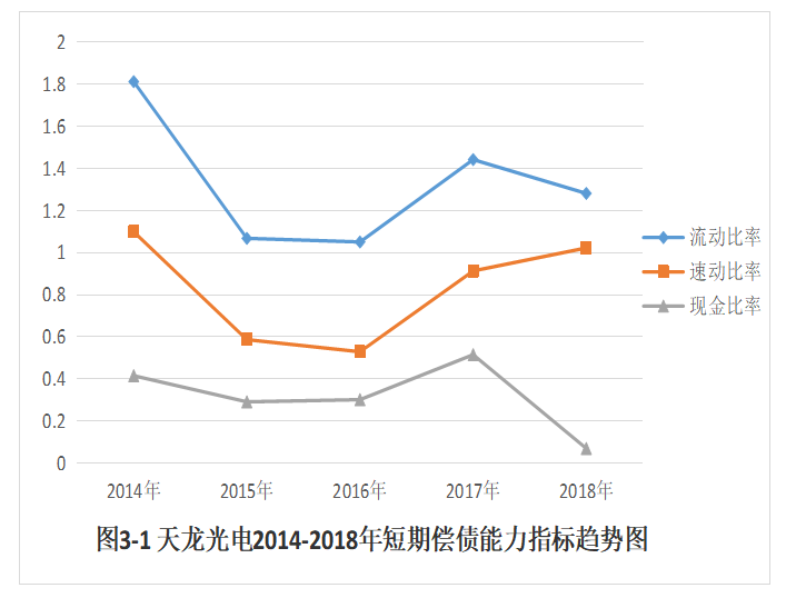 华盛天龙光电公司偿债能力分析与评价研究