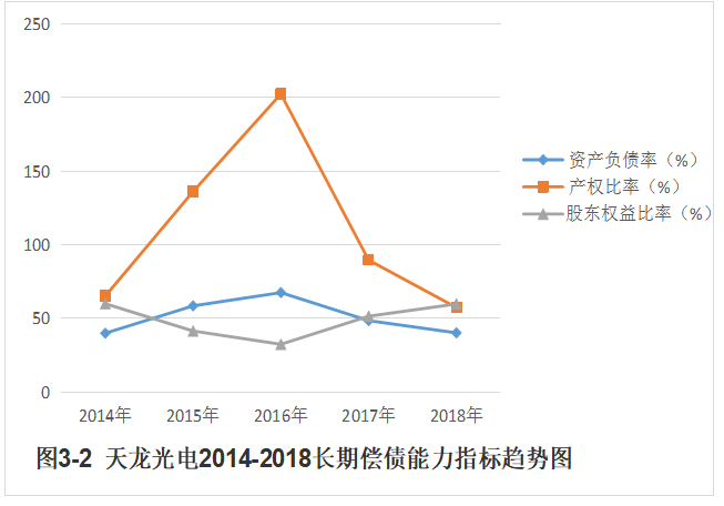 华盛天龙光电公司偿债能力分析与评价研究
