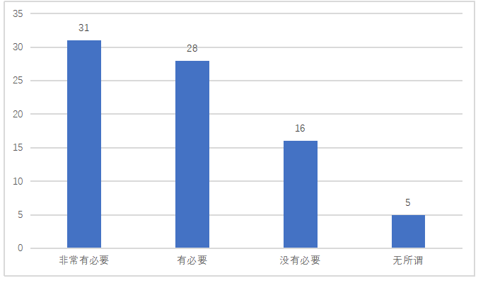 朔州市幼儿园英语游戏教学中的问题及对策研究