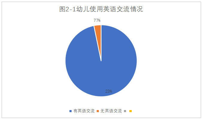 朔州市幼儿园英语游戏教学中的问题及对策研究