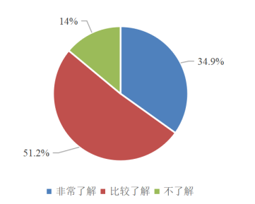STS部门绩效方案设计研究