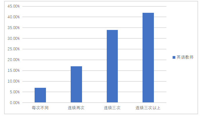 朔州市幼儿园英语游戏教学中的问题及对策研究
