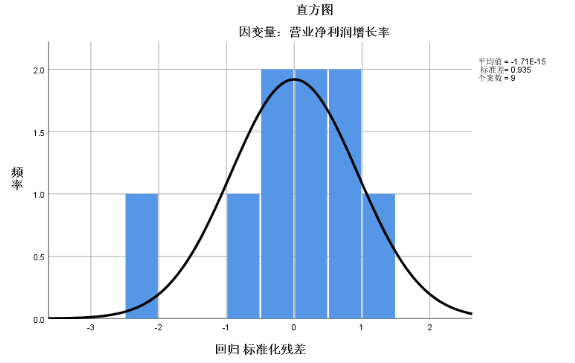 税收优惠政策对小微企业发展的影 响-以安庆市为例