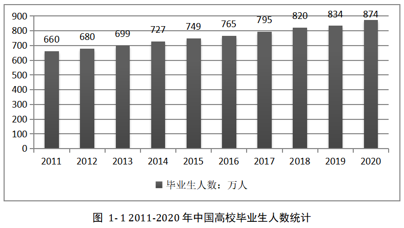 民办院校毕业生创业意愿影响因素分析——以广州工商学院为例