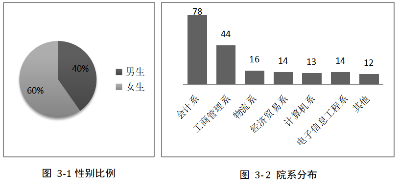 民办院校毕业生创业意愿影响因素分析——以广州工商学院为例