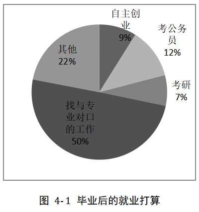 民办院校毕业生创业意愿影响因素分析——以广州工商学院为例