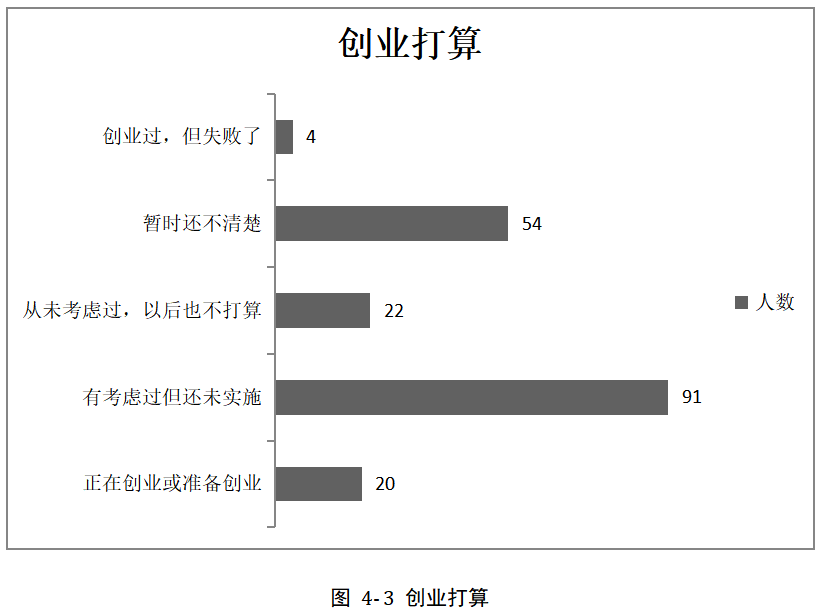 民办院校毕业生创业意愿影响因素分析——以广州工商学院为例