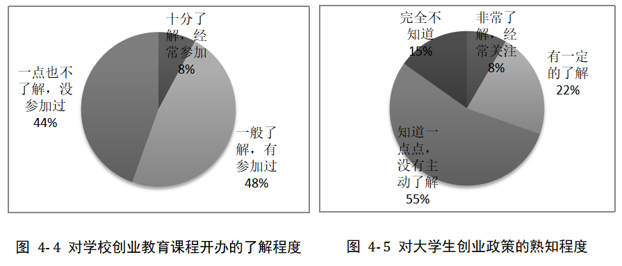 民办院校毕业生创业意愿影响因素分析——以广州工商学院为例