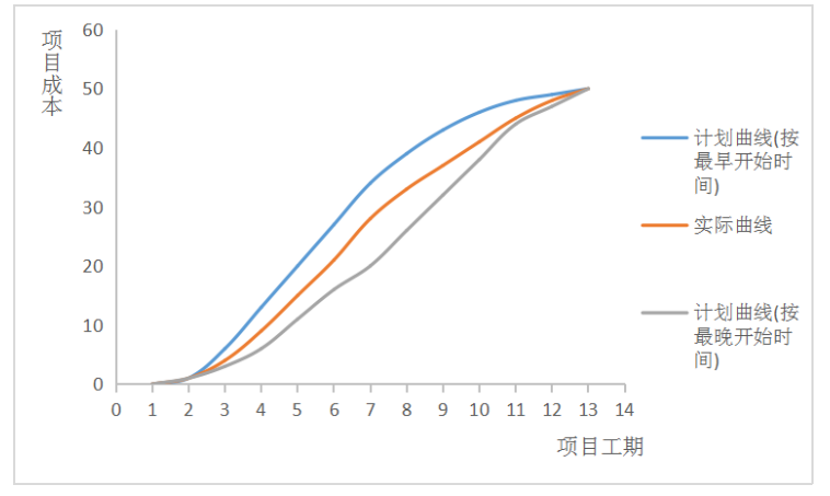 水库除险加固工程项目成本控制研究