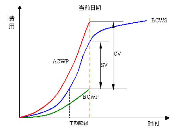 水库除险加固工程项目成本控制研究