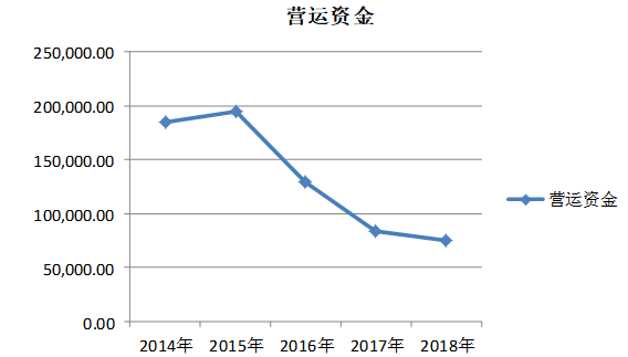 晋江和谐医药公司偿债能力分析与评价研究