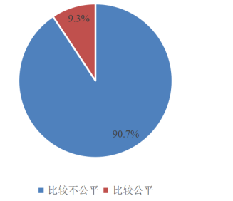 STS部门绩效方案设计研究
