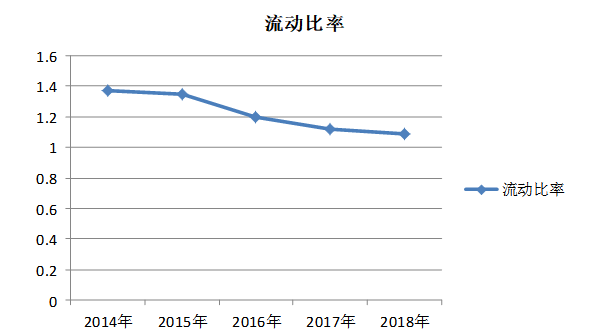 晋江和谐医药公司偿债能力分析与评价研究