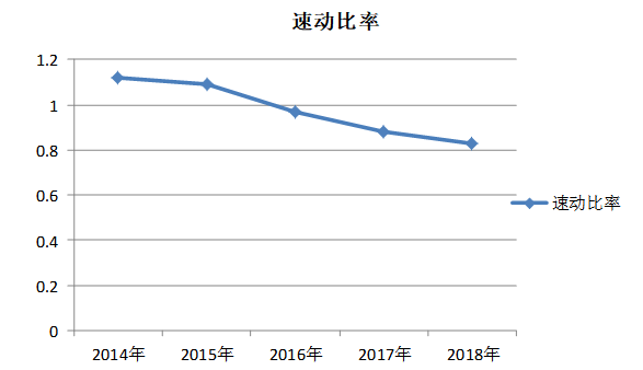 晋江和谐医药公司偿债能力分析与评价研究