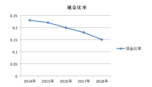 晋江和谐医药公司偿债能力分析与评价研究