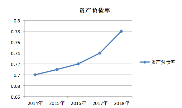 晋江和谐医药公司偿债能力分析与评价研究
