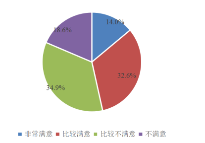 STS部门绩效方案设计研究