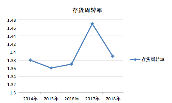 晋江和谐医药公司偿债能力分析与评价研究