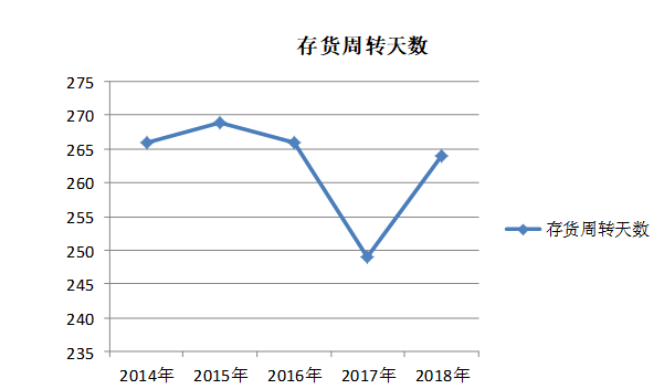 晋江和谐医药公司偿债能力分析与评价研究