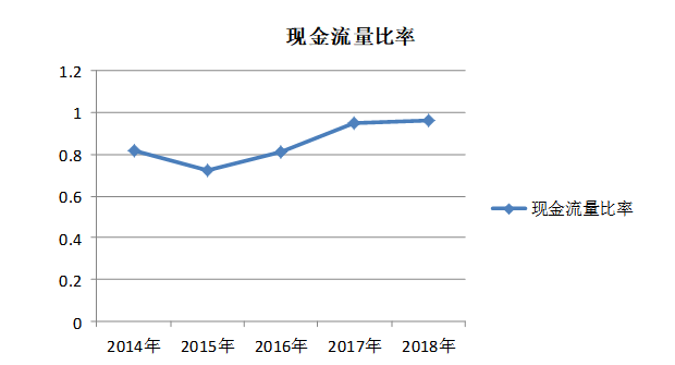 晋江和谐医药公司偿债能力分析与评价研究