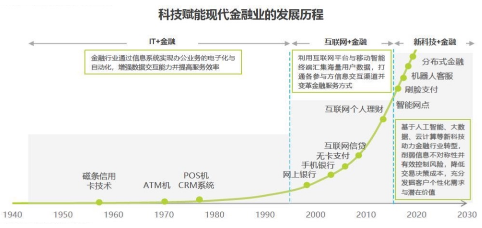 浅析互联网金融的发展趋势
