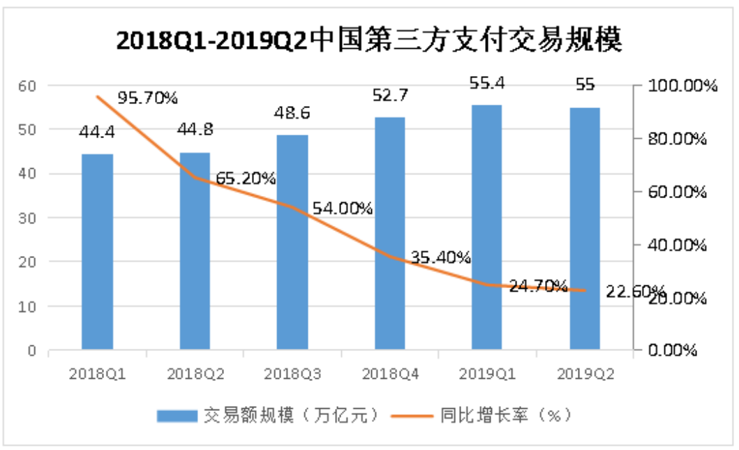 浅析互联网金融的发展趋势