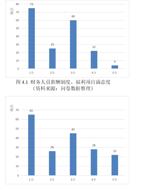 STS部门绩效方案设计研究