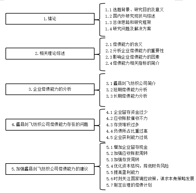 蠡县剑飞纺织公司偿债能力分析与建议研究