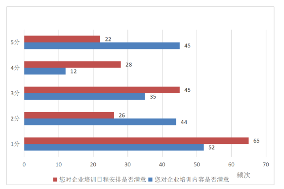 STS部门绩效方案设计研究