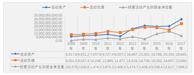 伊利乳业公司偿债能力研究