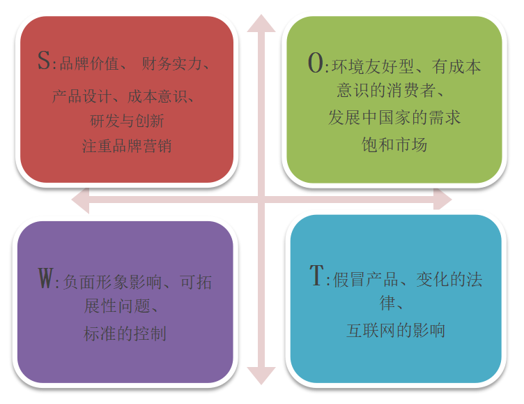 宜家家居品牌战略管理初探