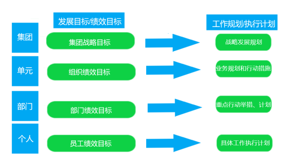 STS部门绩效方案设计研究