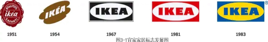 宜家家居品牌战略管理初探