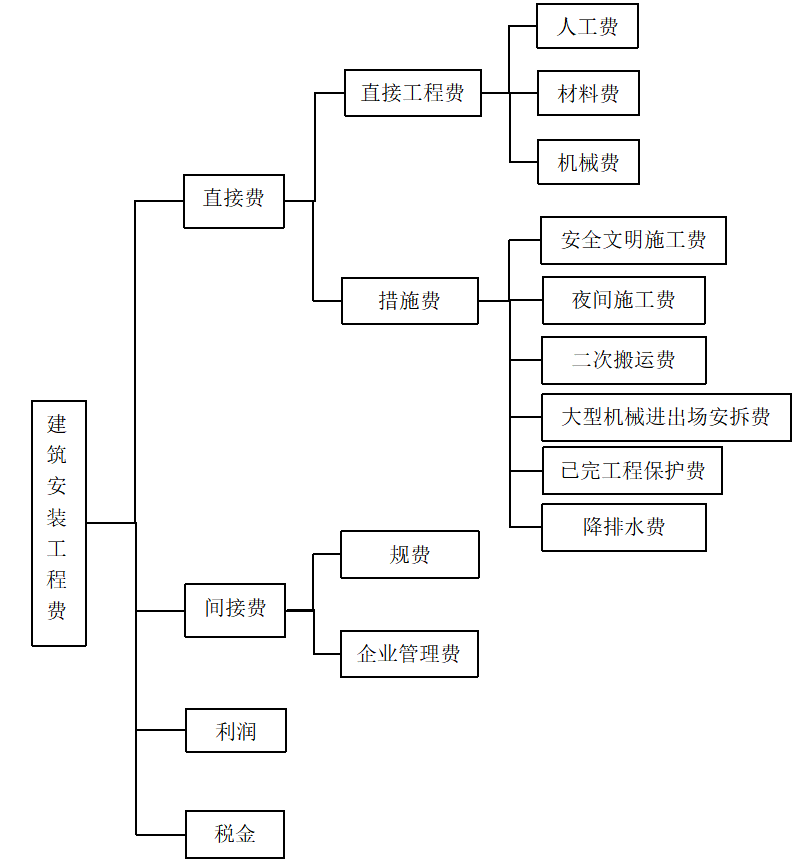 装配式建筑工程项目成本控制研究