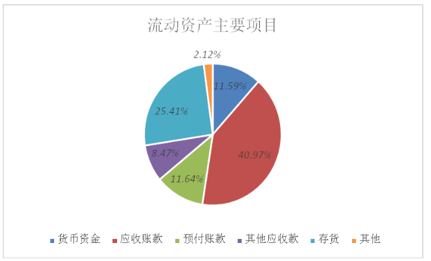 广东海王医药集团有限公司偿债能力调研报告