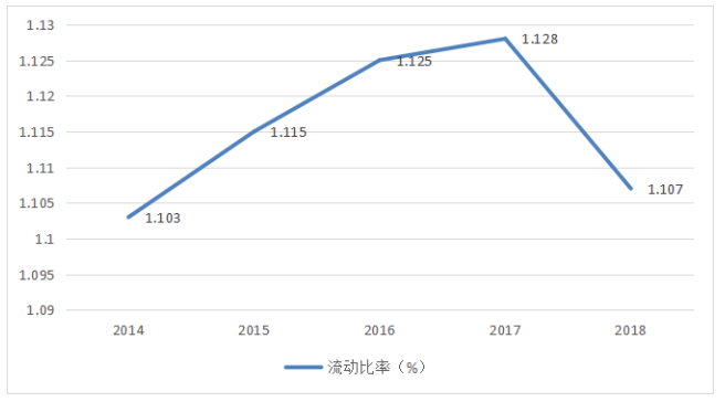 广东海王医药集团有限公司偿债能力调研报告