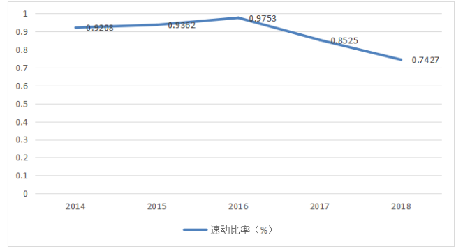 广东海王医药集团有限公司偿债能力调研报告