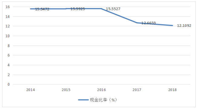 广东海王医药集团有限公司偿债能力调研报告