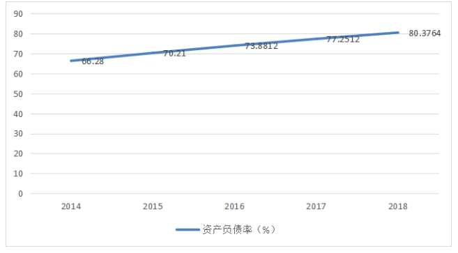 广东海王医药集团有限公司偿债能力调研报告