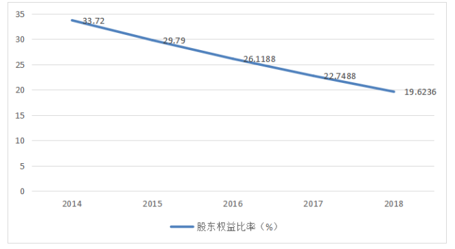 广东海王医药集团有限公司偿债能力调研报告