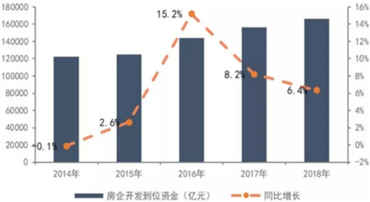 我国商业银行房地产金融风险及其防范
