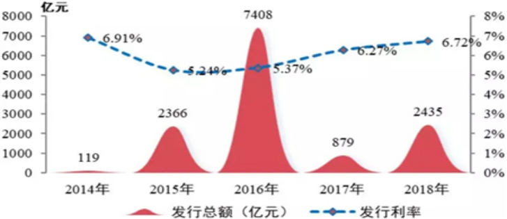 我国商业银行房地产金融风险及其防范