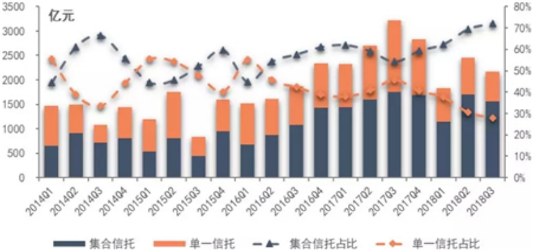 我国商业银行房地产金融风险及其防范