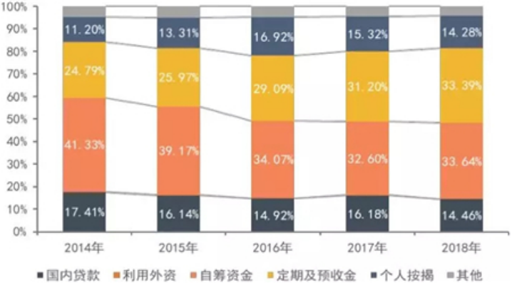 我国商业银行房地产金融风险及其防范