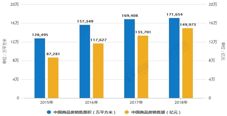 我国商业银行房地产金融风险及其防范