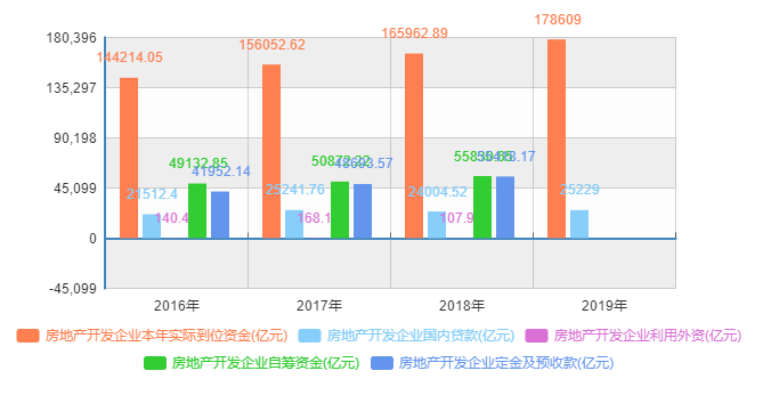 我国房地产金融现状及发展趋势分析